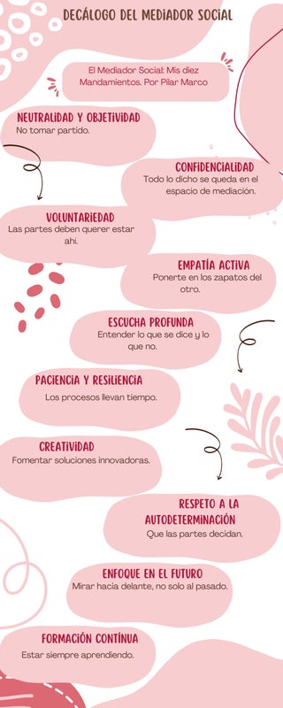 Decálogo del Mediador Social.
