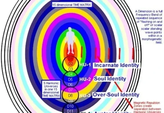 Spooky2 Rife Frequency