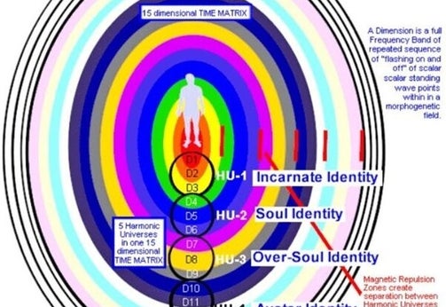 15D Aura Clearing