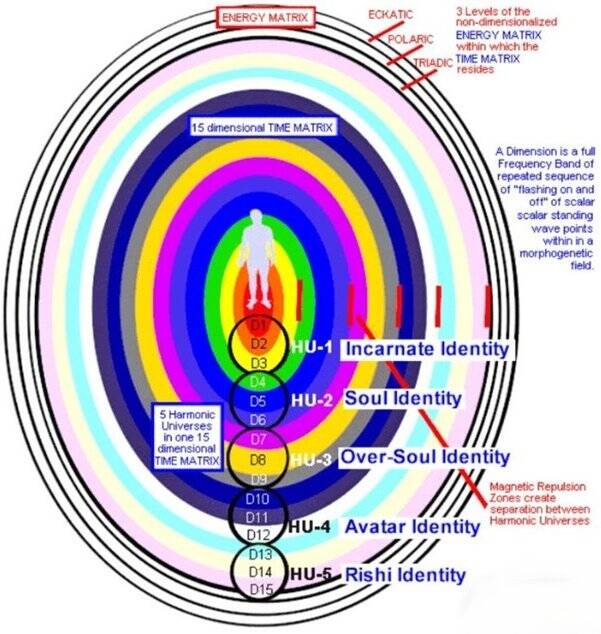 Absolute Harmonic Universe 15D Matrix Clearing