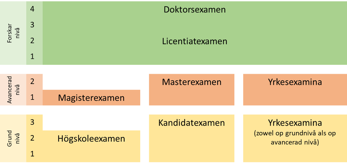 Het Zweedse schoolsysteem / Wegwijs in Zweden | Quiet November