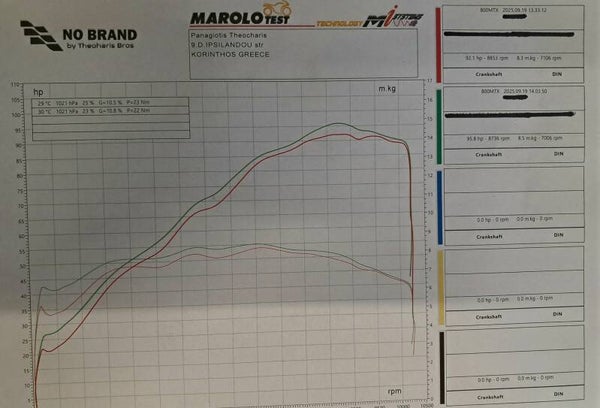 ECU REMAPPING COMBO KIT