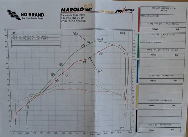 PERFORMANCE AIRBOX +ECU remapping