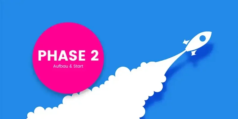 Phase 2 Umsetzung und Setup bei pom.berlin: Kampagnenstruktur, Kontoaufbau, Tracking und Start der Ads für messbare Performance.