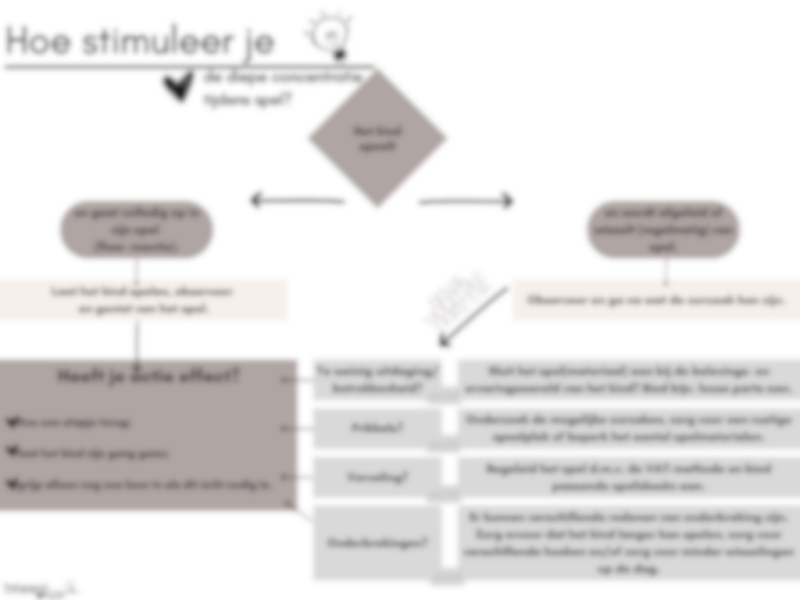 Hoe stimuleer je de diepe concentratie tijdens spel?