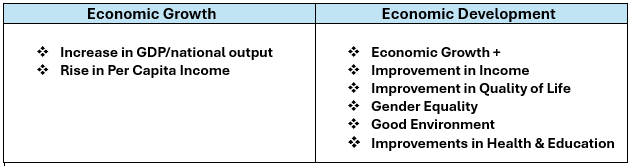 Growth and Development | Marvin J. Roberts: Insight and Analysis