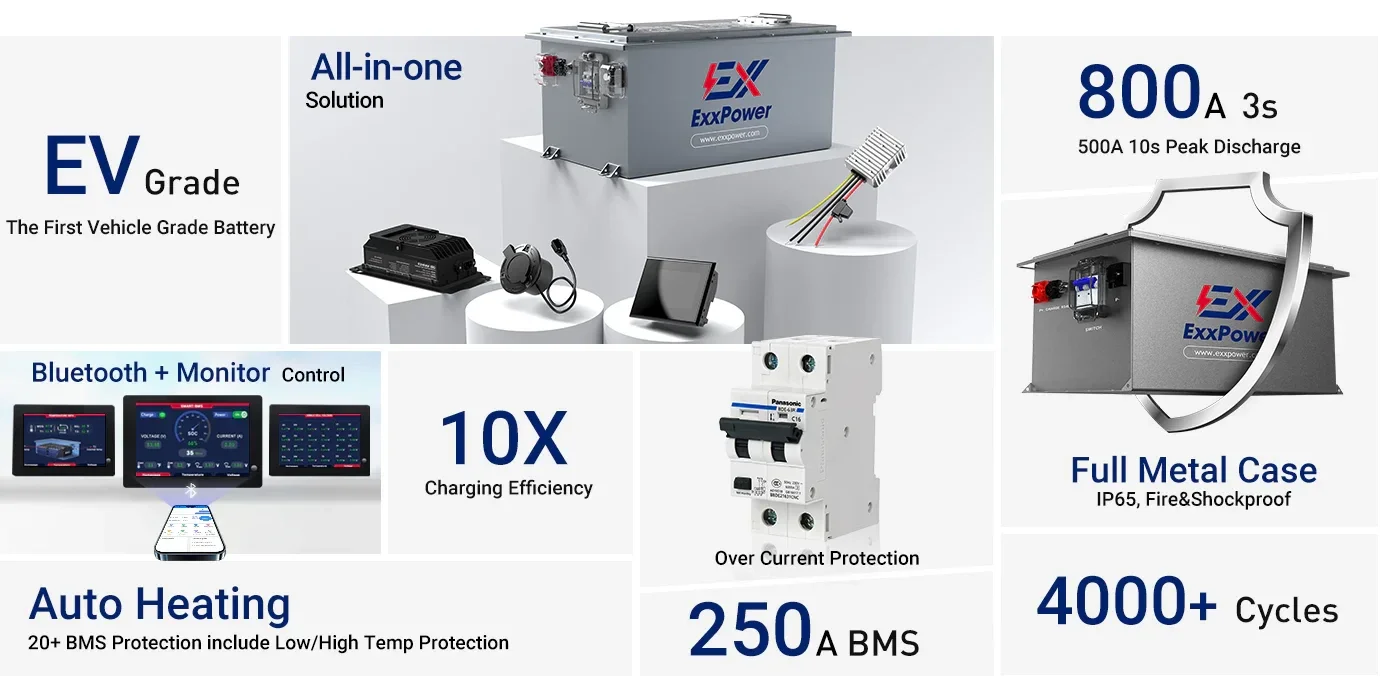 ExxPower 72V 105ah 250 BMS