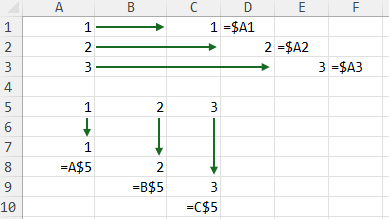 VLOOKUP, XLOOKUP, MATCH, IF, SUM, SUMIF, MAX, MIN, MID, LEFT, RIGHT, TAKE,excel sheet,google excel,excel online,microsoft excel,excel download,excel range,draaitabel excel,excel vlookup,google sheets,pivot table excel,ai excel,csv to excel