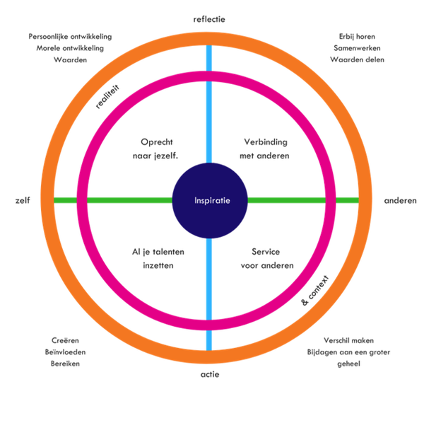 5e ontmoeting DSG-Leiderschap 24 mei 2023