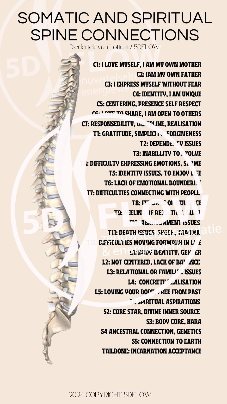 Somatic and Spiritual Spine Connections in ENG