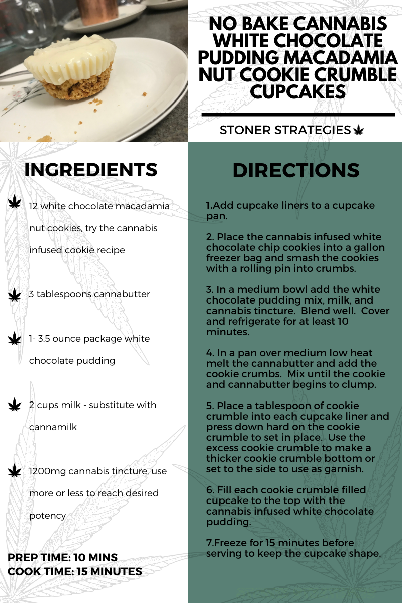 Recipe card for White Chocolate Pudding Macadamia Nut Cookie Crumble Cupcakes, perfect for cannabis edibles and stoner strategies enthusiasts.