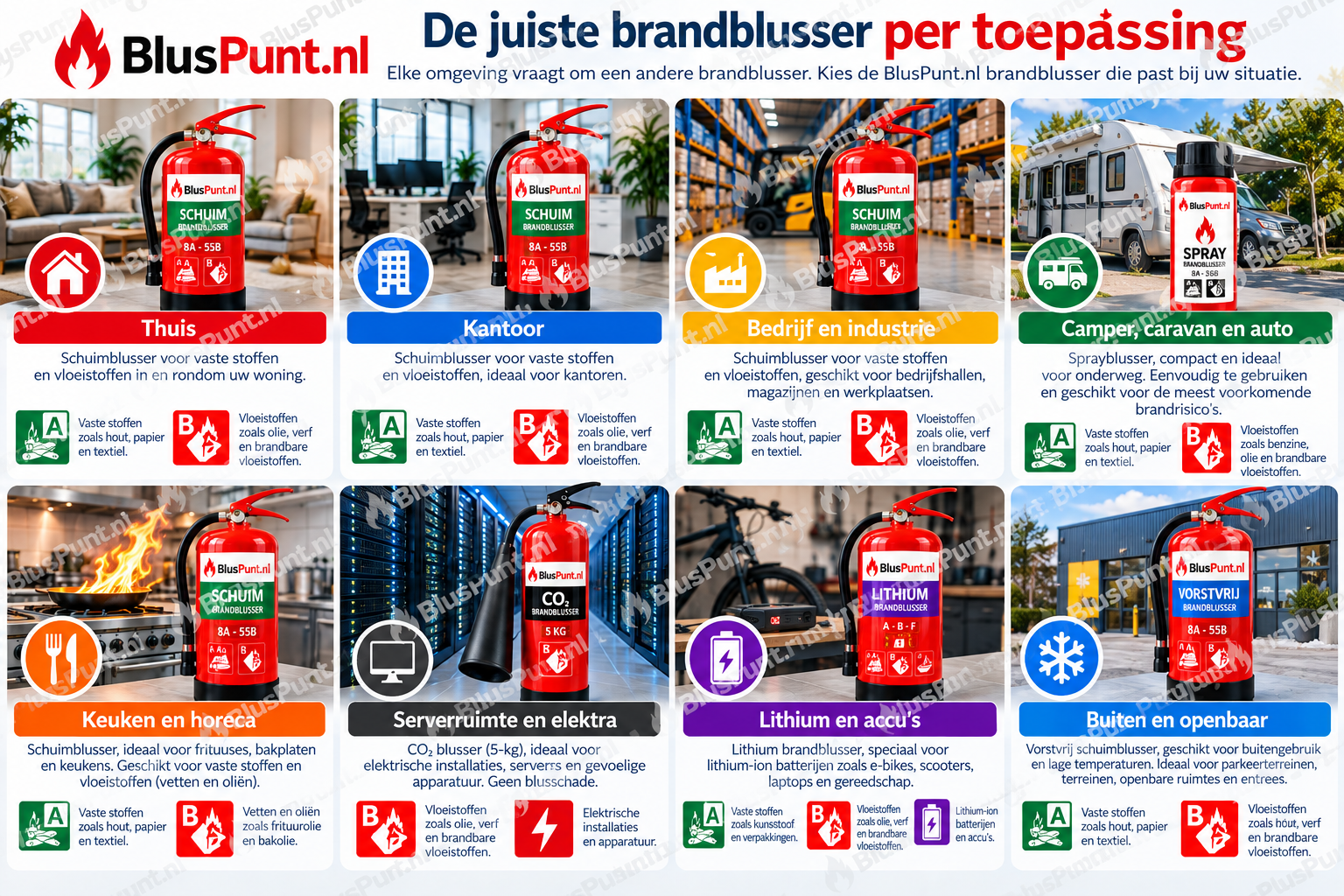welke-brandblusser