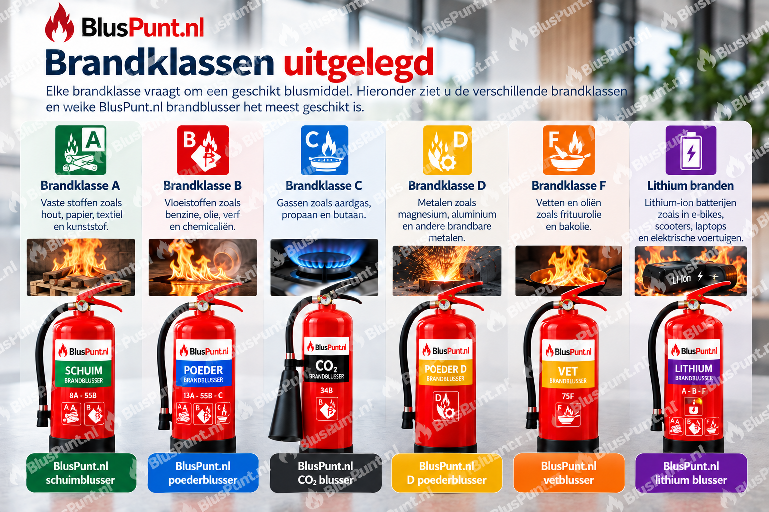 brandklassen-overzicht