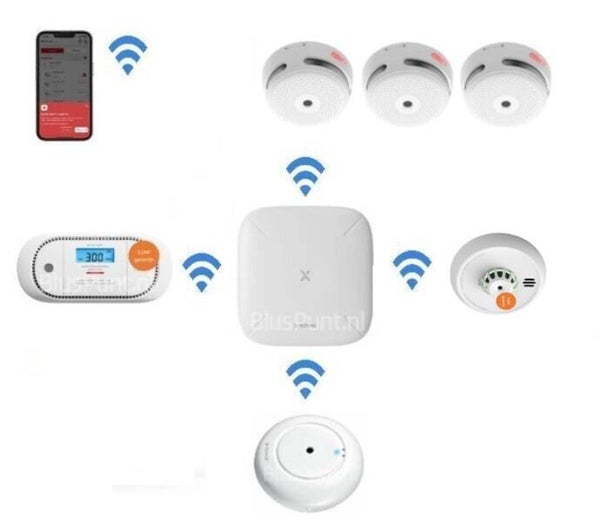 Woonhuis brandpreventie systeem WiFi 2.4 GHz L
