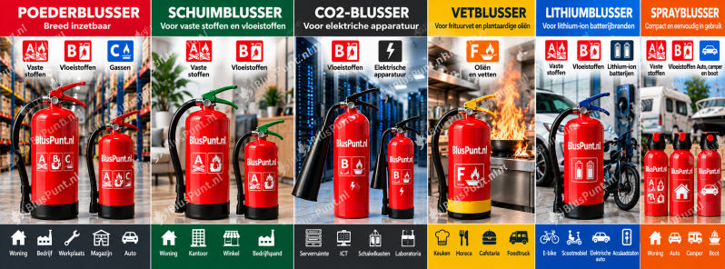 brandblusser-brandklassen