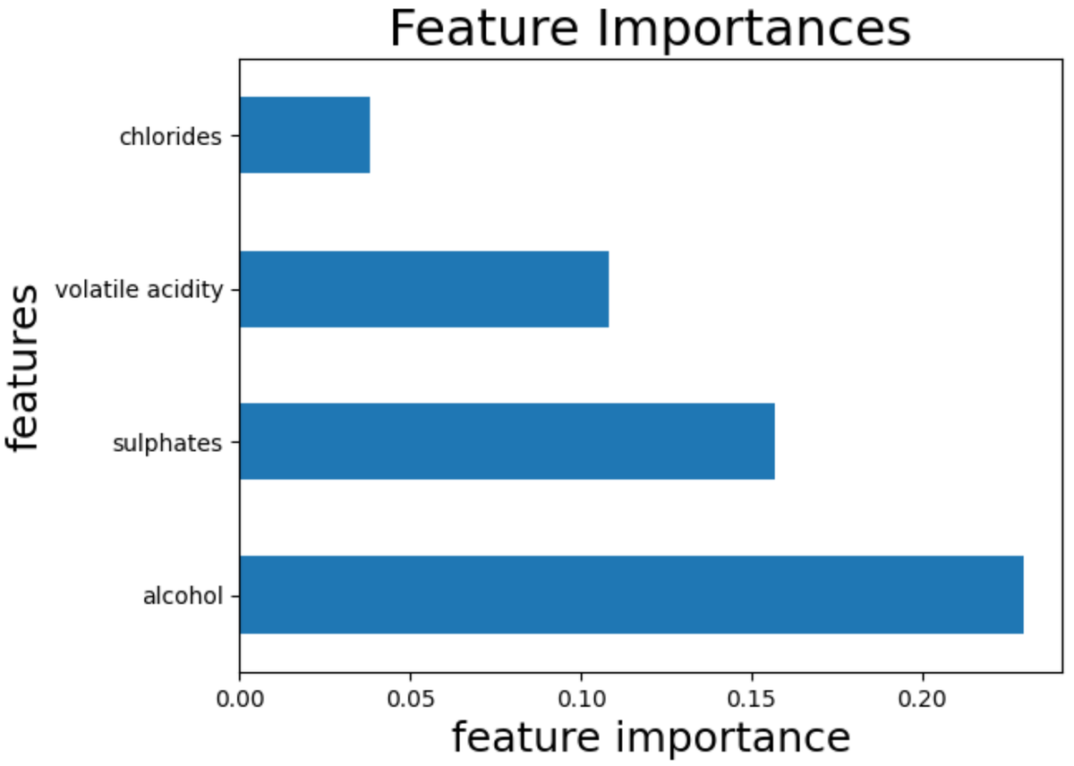 Global Techniques for Understanding Model Behavior | XAI Guide ...