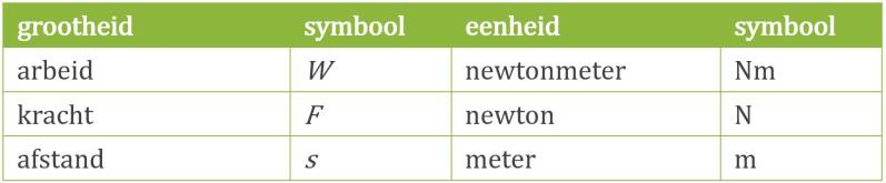info bij formule arbeid | natuurkundesite.nl