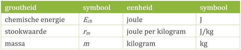 info bij: chemische energie formule (massa) | natuurkundesite.nl
