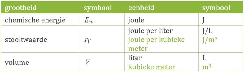 info bij: chemische energie formule (volume) | natuurkundesite.nl