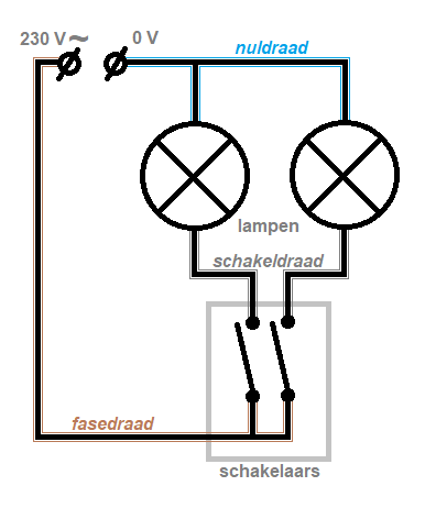 aansluiting van lampen op het lichtnet, met fasedraad, nuldraad en schakeldraad | natuurkundesite.nl