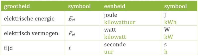 info bij: rendement formule (vermogen) | natuurkundesite.nl