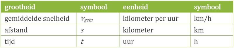 info bij formule gemiddelde snelheid, in kilometer per uur
