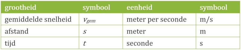 info bij formule gemiddelde snelheid, in meter per seconde
