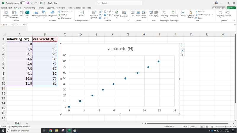 grafiek in excel stap 2 - spreidingsdiagram met losse meetpunten gemaakt