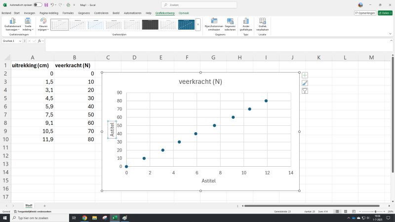 grafiek maken in excel stap 3 - horizontale en verticale astitels toegevoegd