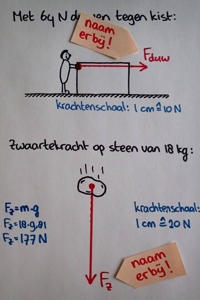 Een kracht tekenen, stap 5: naam erbij. | natuurkundesite.nl