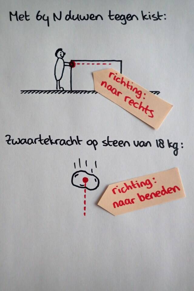 Een kracht tekenen, stap 2: richting. | natuurkundesite.nl