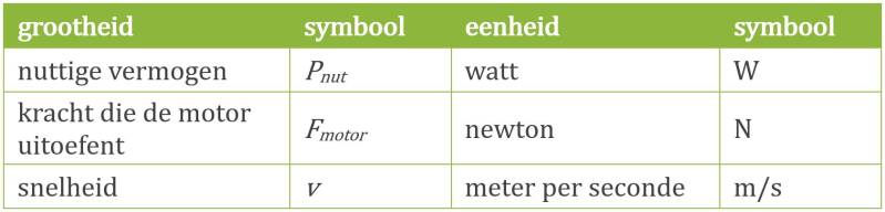 info bij formule nuttige vermogen van een motor | natuurkundesite.nl