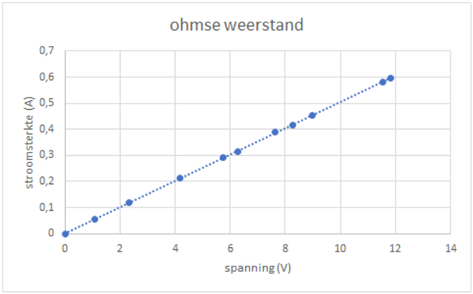 Elektrische weerstand / Elektriciteit / Onderwerpen | Natuurkundesite