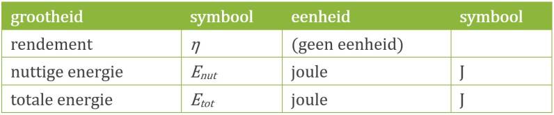 info bij: rendement formule (energie) | natuurkundesite.nl