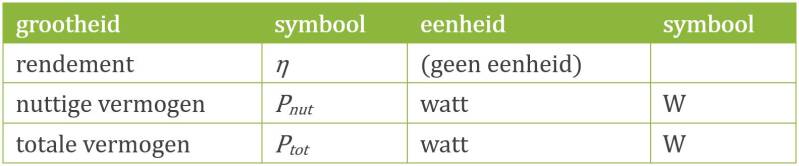 info bij: rendement formule (vermogen) | natuurkundesite.nl