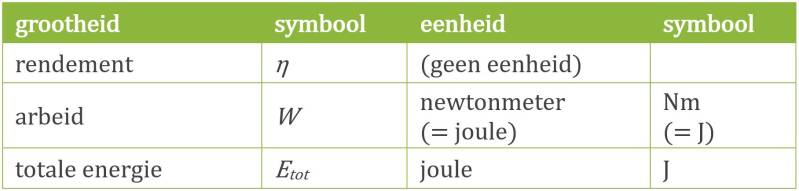 info bij formule rendement van een motor | natuurkundesite.nl