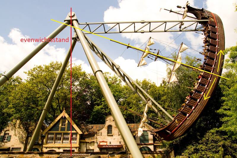 trillingen - slinger - schommelschip