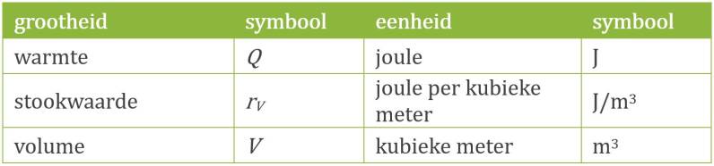 info bij formule: warmte die vrijkomt bij verbranding van een gas