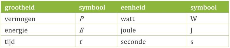 info bij: vermogen formule | natuurkundesite.nl
