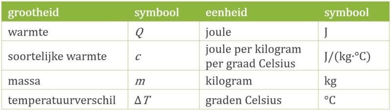info bij: warmte en temperatuur | formule | natuurkundesite.nl