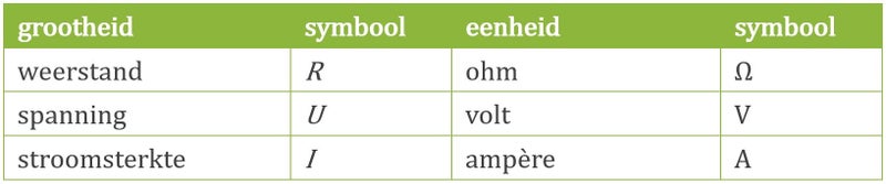 Elektrische weerstand / Elektriciteit / Onderwerpen | Natuurkundesite