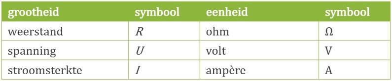 grootheden en eenheden bij formule weerstand, wet van ohm | natuurkundesite.nl