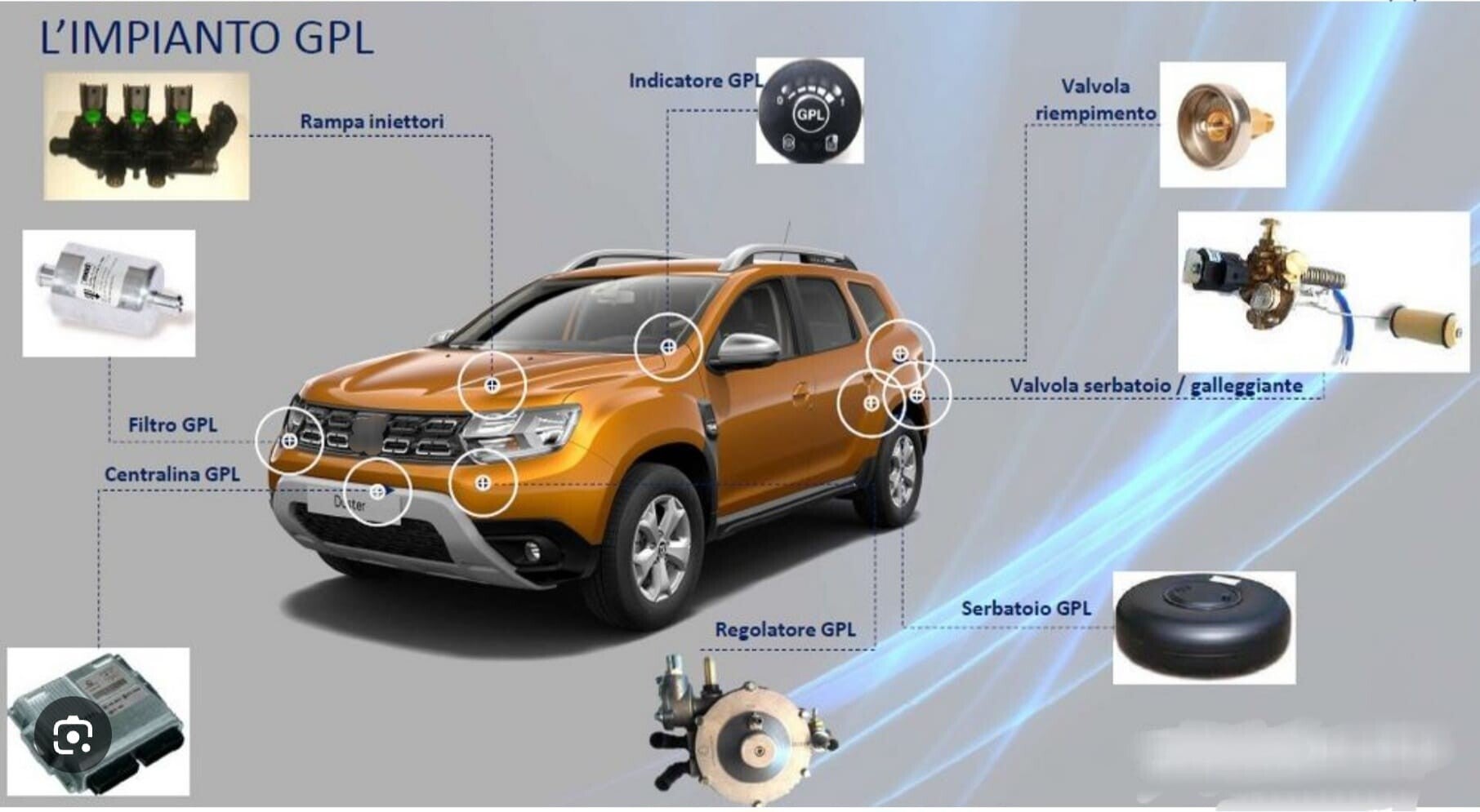 MANUTENZIONE IMPIANTI GPL/METANO