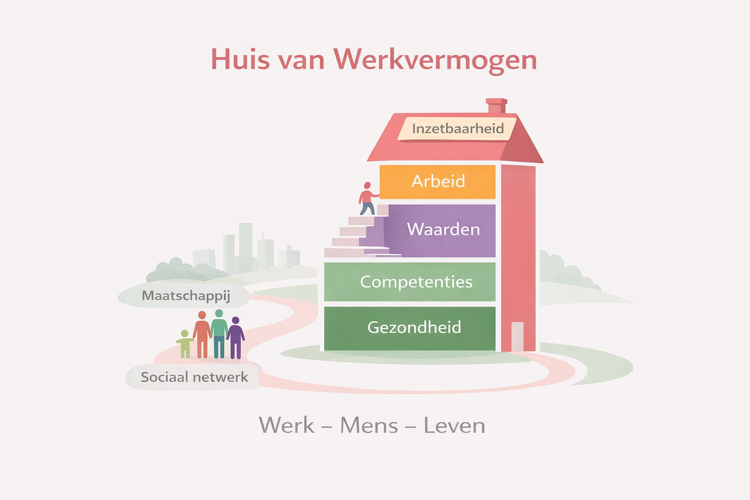 Huis van werkvermogen hupmiddel in gesprekken