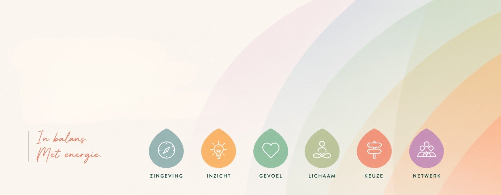 LeefVermogen-medthode met zes pijlers: zingeving en waarden, gedachten en overtuigingen, emoties en bewustzijn, ontspanning en energie, gedrag en keuzes maken, relaties en verbinding.
