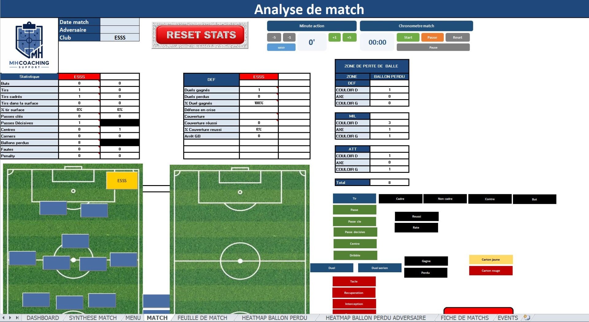Analyse Vidéo Match