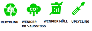 Recycling logo