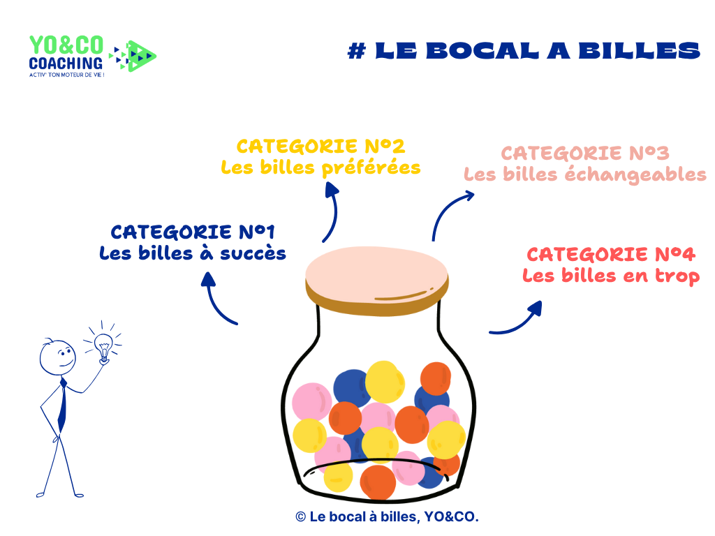Gestion du temps - Gestion des priorités