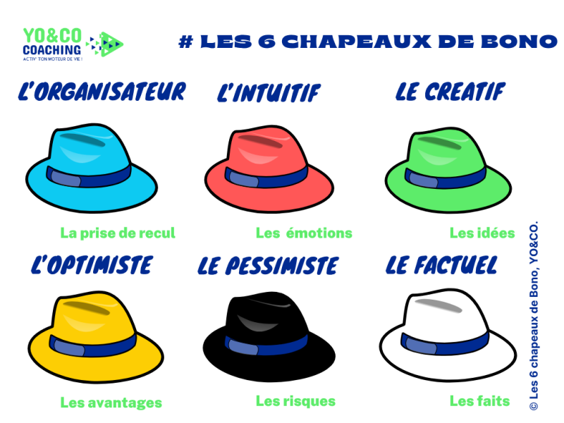 les 6 chapeaux de Bono