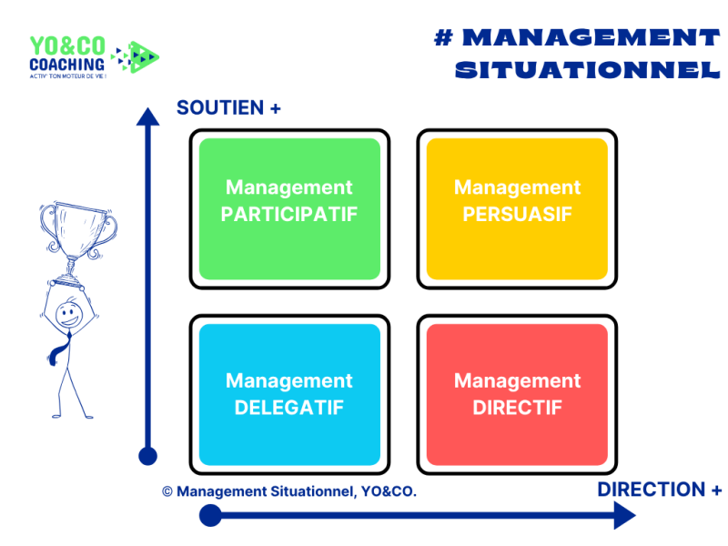 Management situationnel